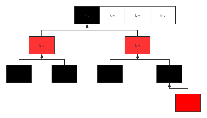 node-list-translat-red-black-tree